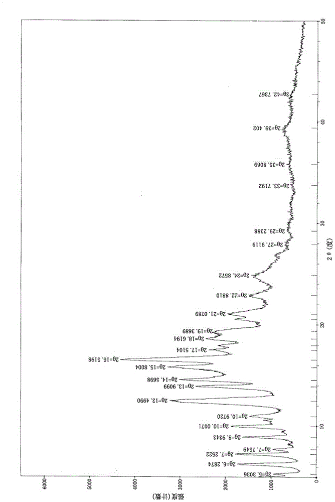 Alpha crystal form of obeticholic acid as well as preparation method, medicine composition and application thereof