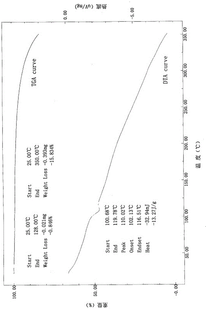 Alpha crystal form of obeticholic acid as well as preparation method, medicine composition and application thereof