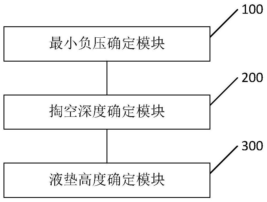 A Method and Device for Determining the Height of Liquid Cushion Combined with Perforation Test