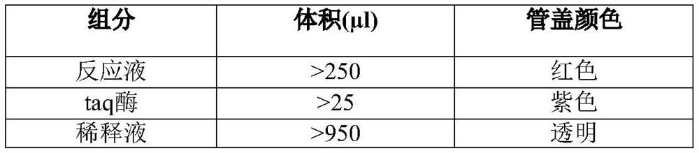 Kit, reaction system and method for detecting pneumocystis jirovecii and drug resistance of pneumocystis jirovecii