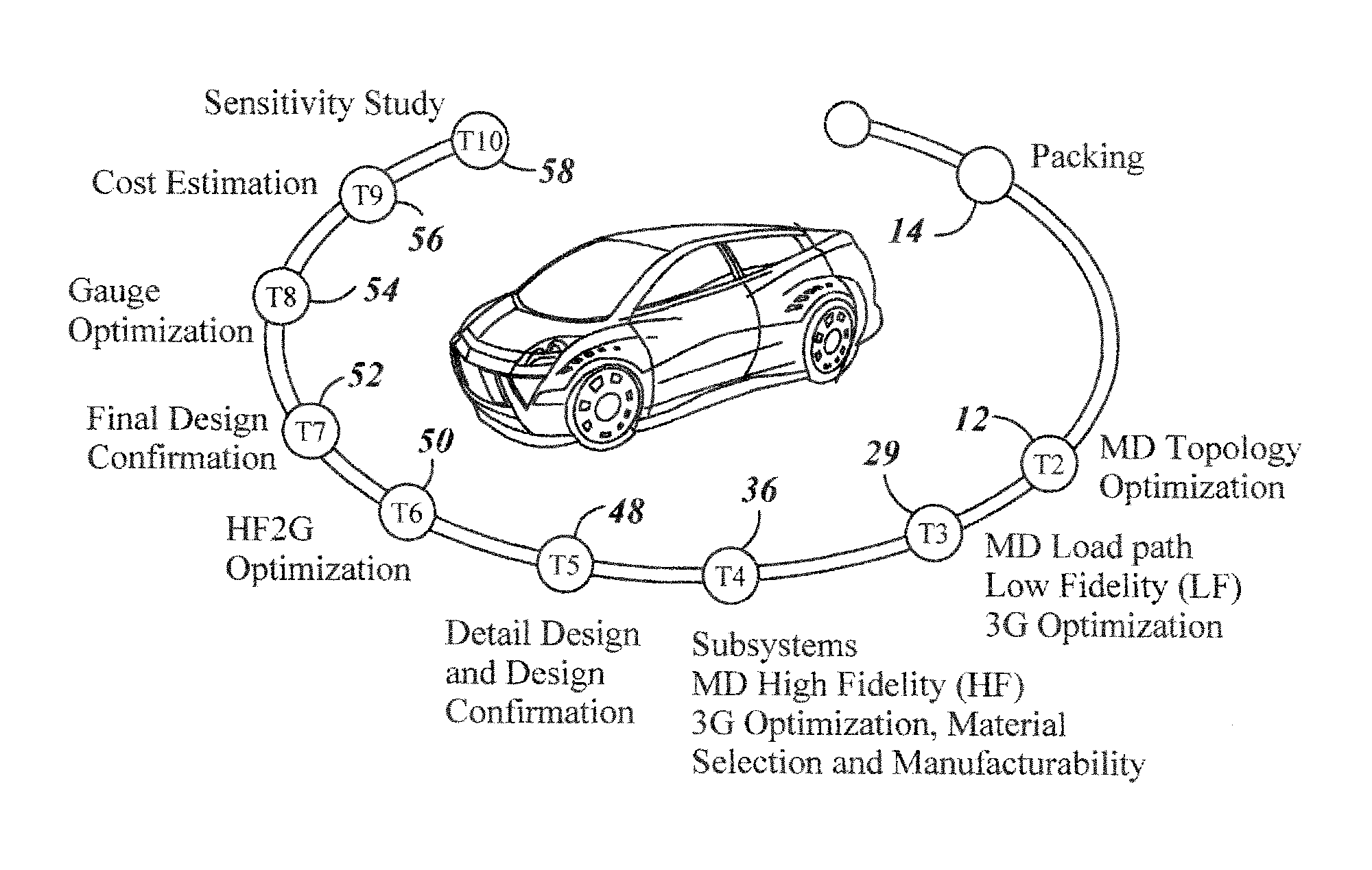 Optimization system