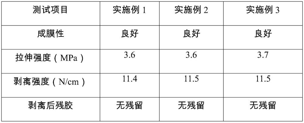 Thermocuring peelable blue gel and preparation method thereof