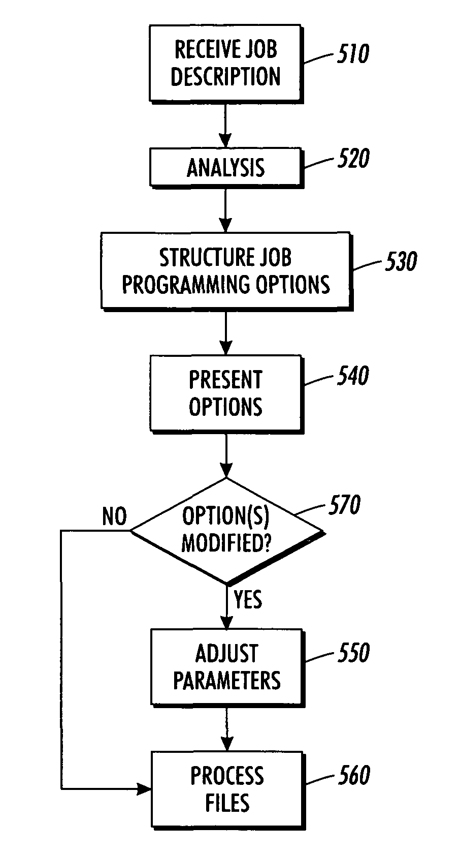 Electronic format file content sensitive user interface