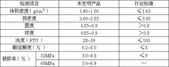 Low-density high-strength andalusite fracturing propping agent and production method thereof