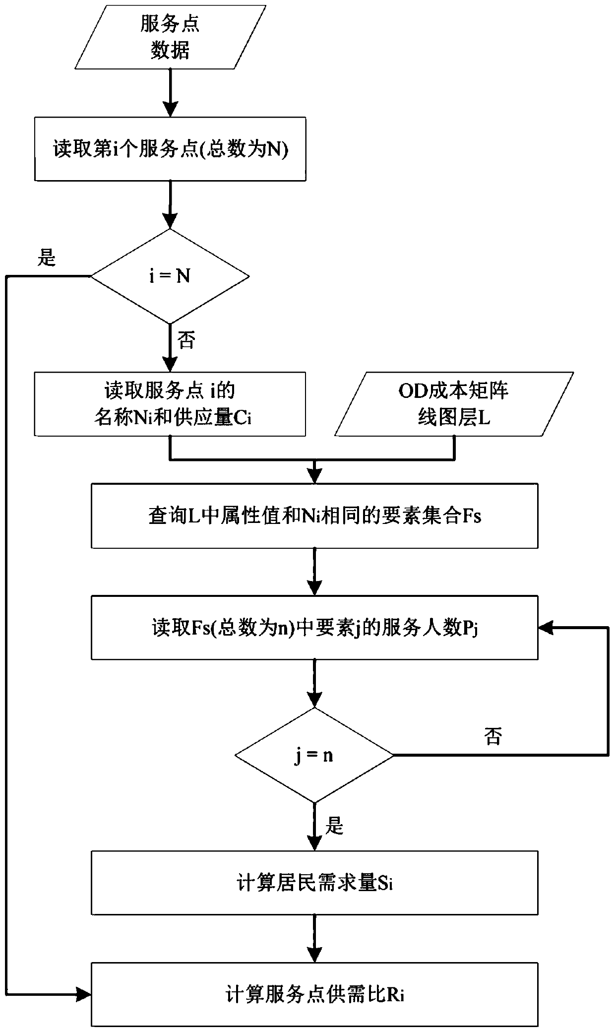 A Method for Calculating Radiation Index of Urban Public Facilities Coverage