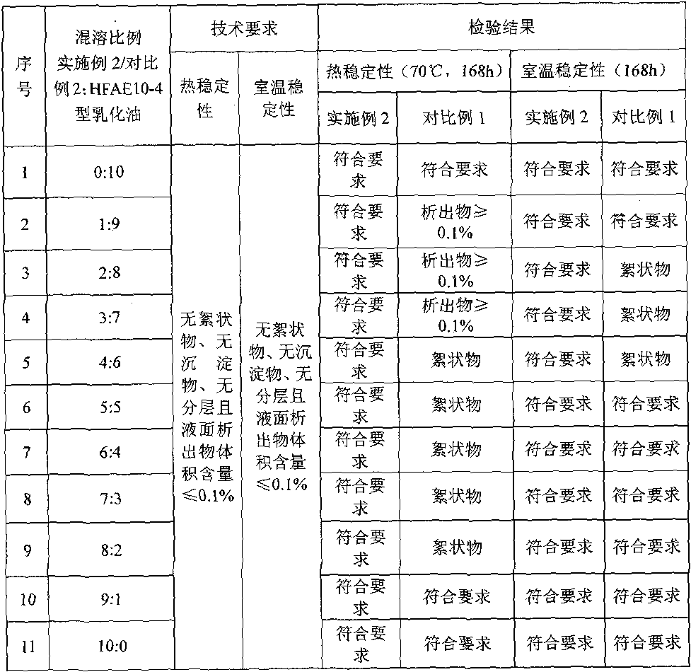 Concentrated solution for compatible hydraulic support and preparation method of concentrated solution