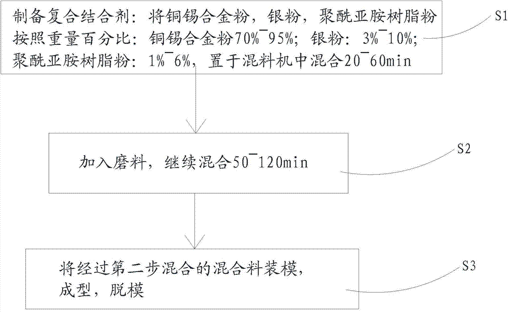 Slotted wheel and manufacturing method thereof