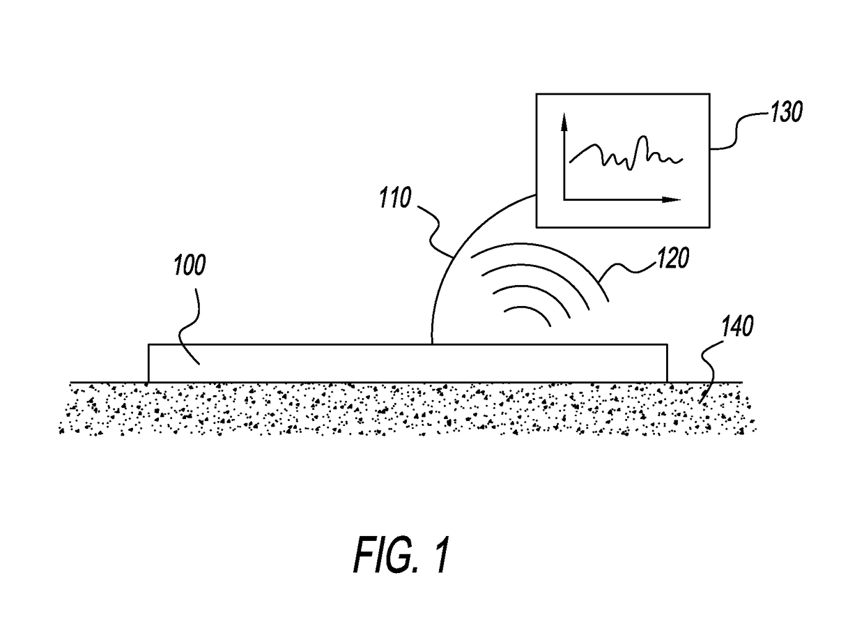 Sweat sensing device communication security and compliance