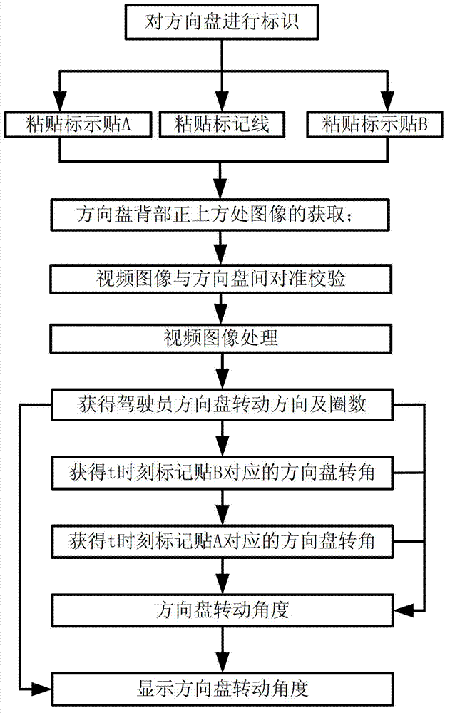 Method and device for detecting rotation angle of vehicle steering wheel based on image