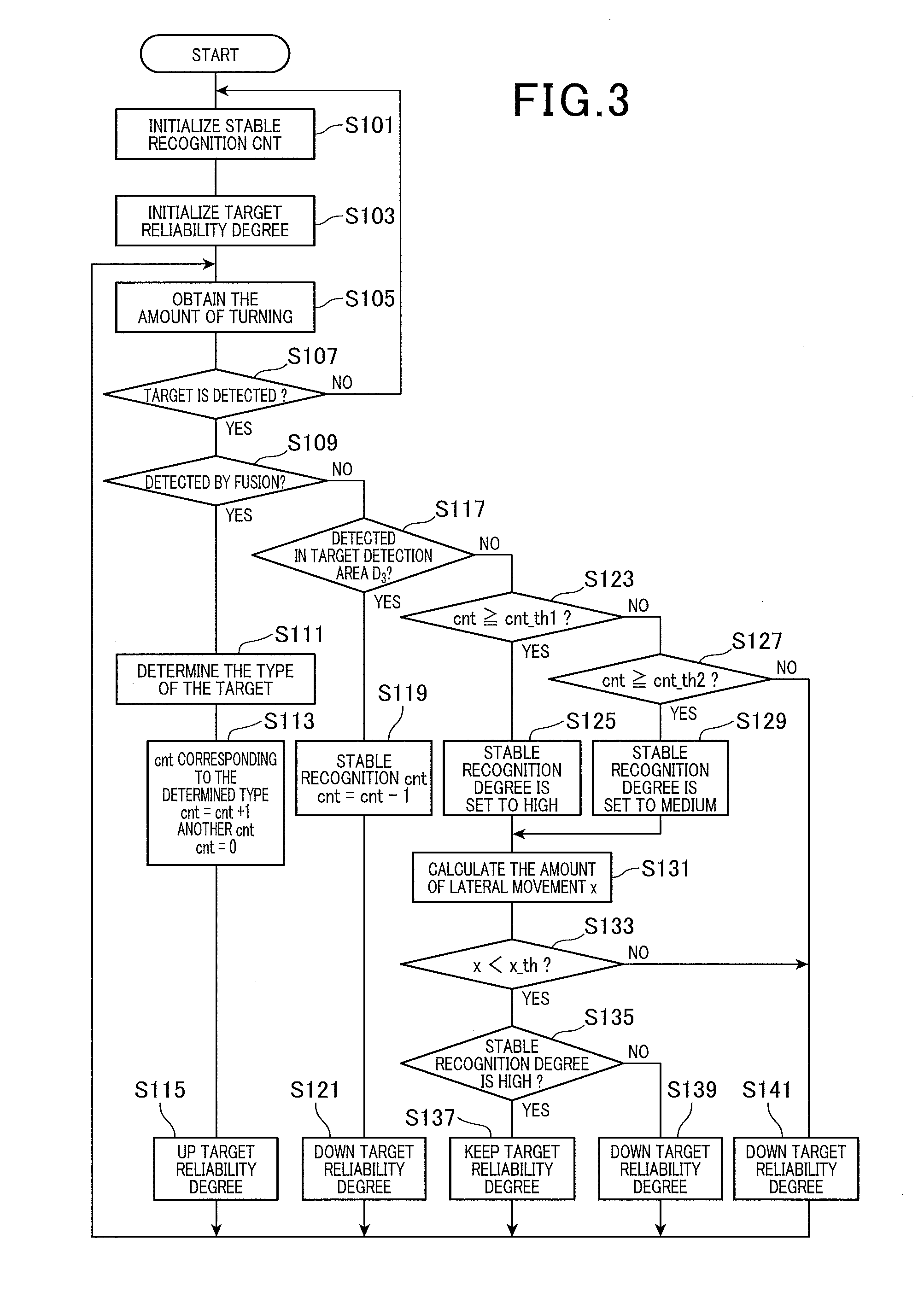 Target detection apparatus