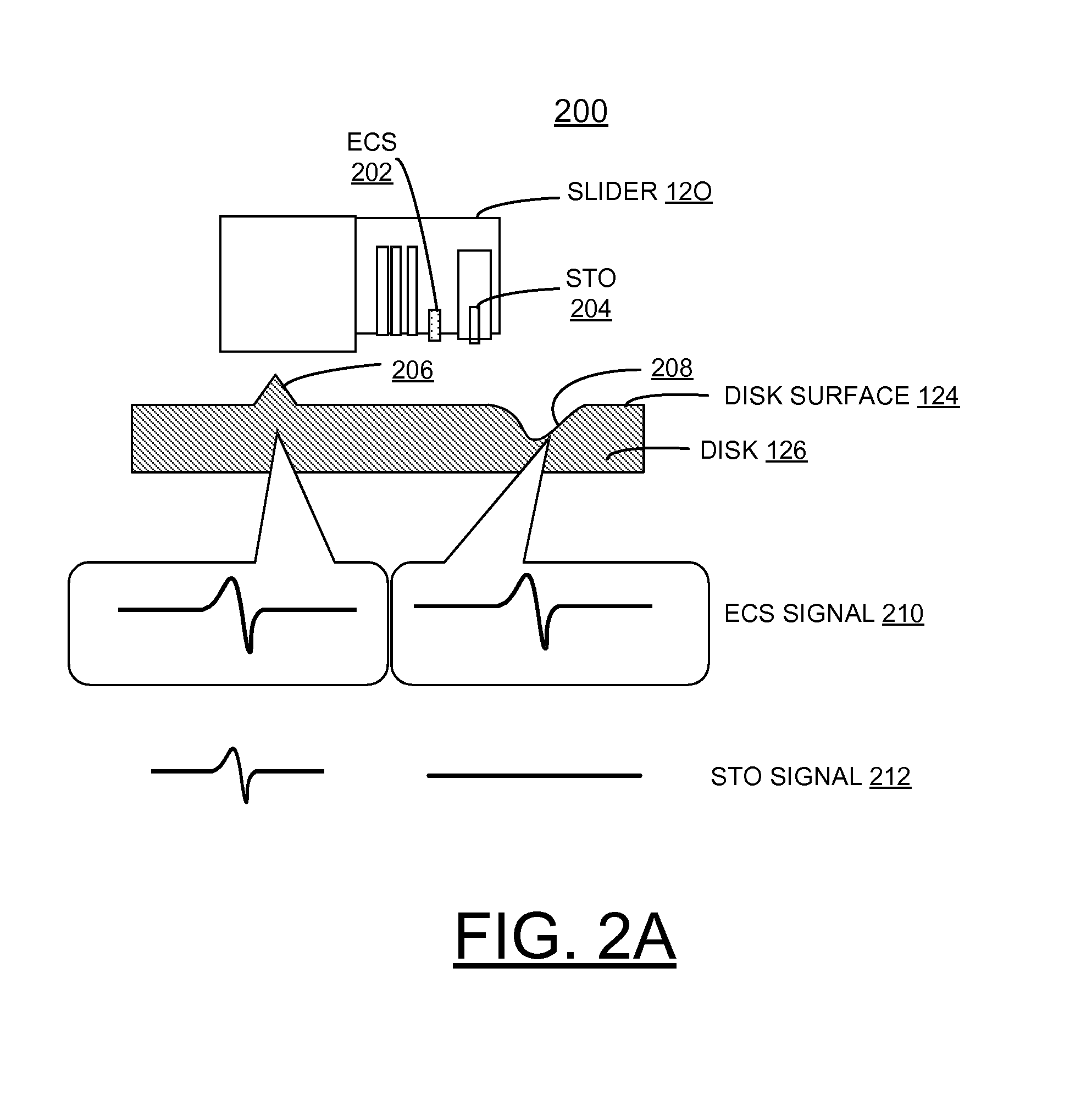 Implementing surface analysis test (SAT) function for microwave-assisted magnetic recording (MAMR) HDD with embedded contact sensor (ECS) and spin torque oscillator (STO) signals