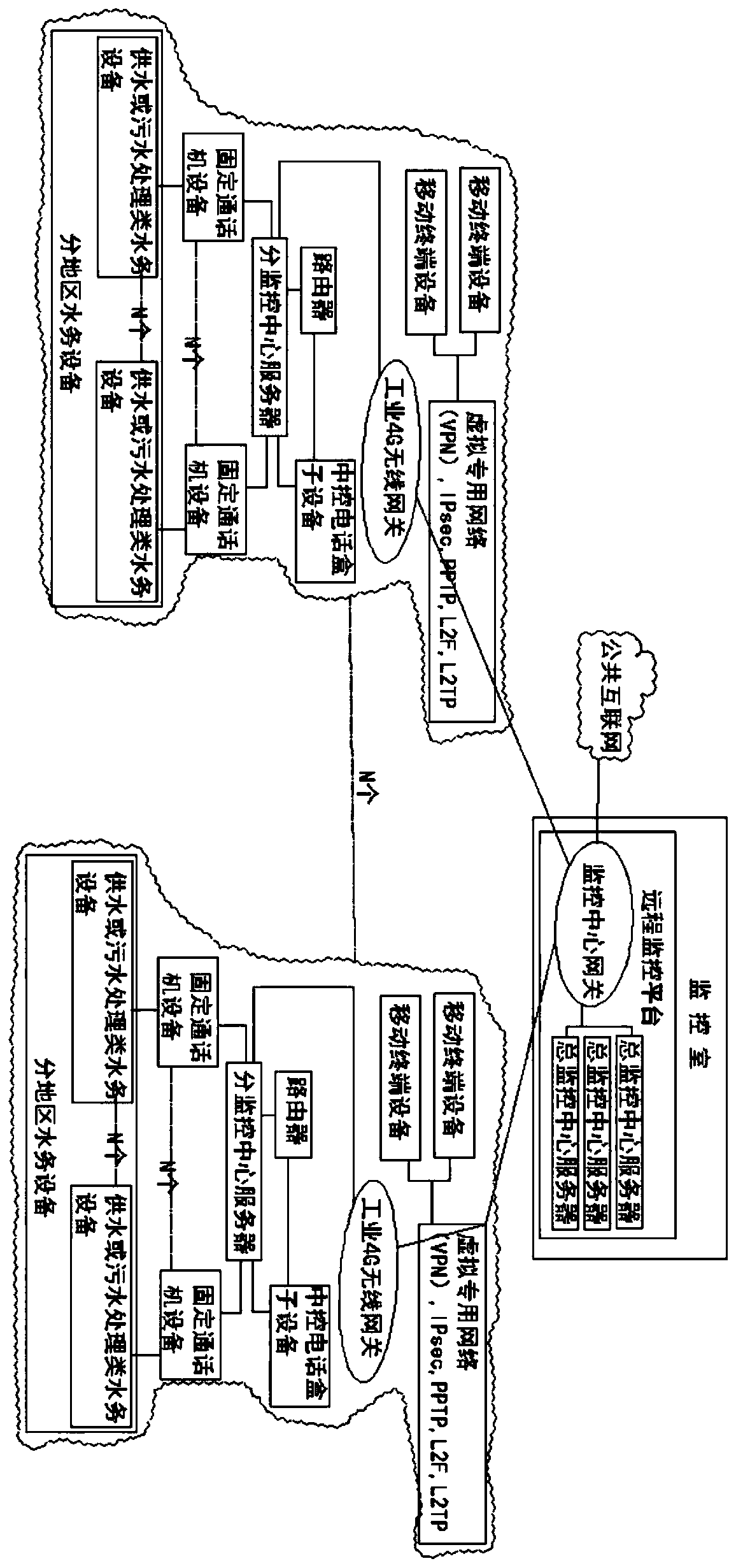 Intelligent water affair triggered safety dialing call management and control system