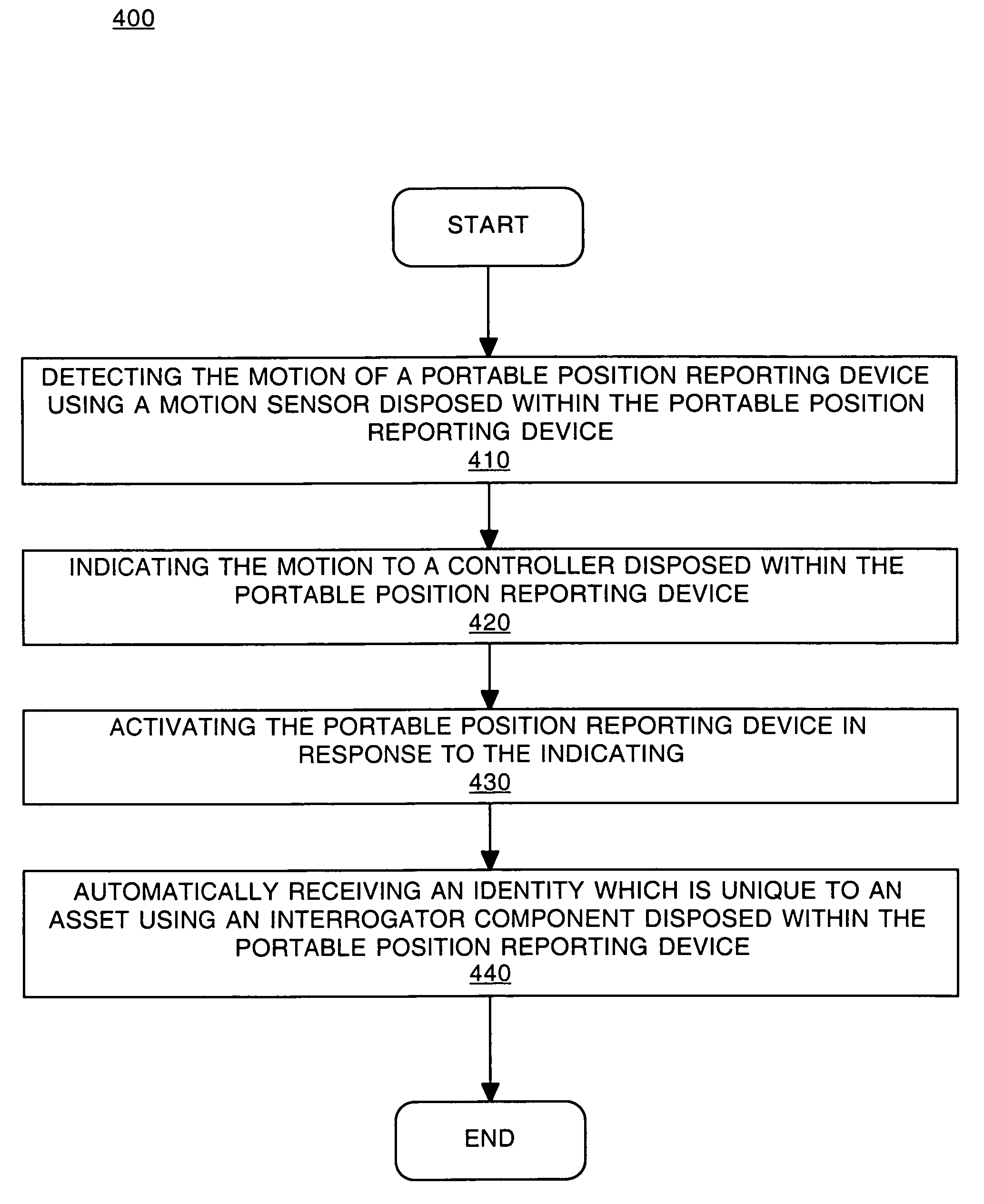 Portable motion-activated position reporting device