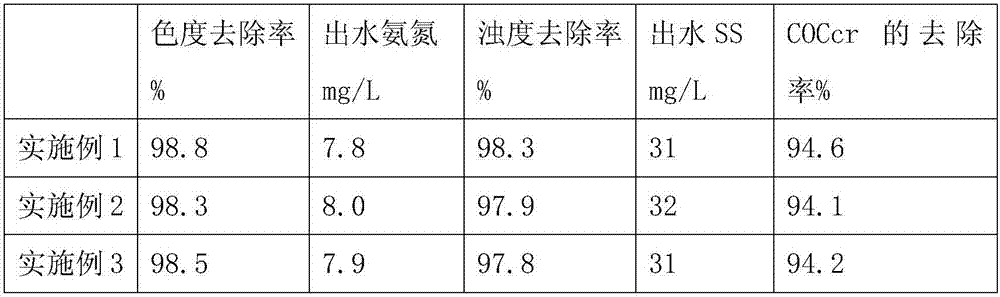 Printing and dyeing wastewater treating agent and preparation method thereof