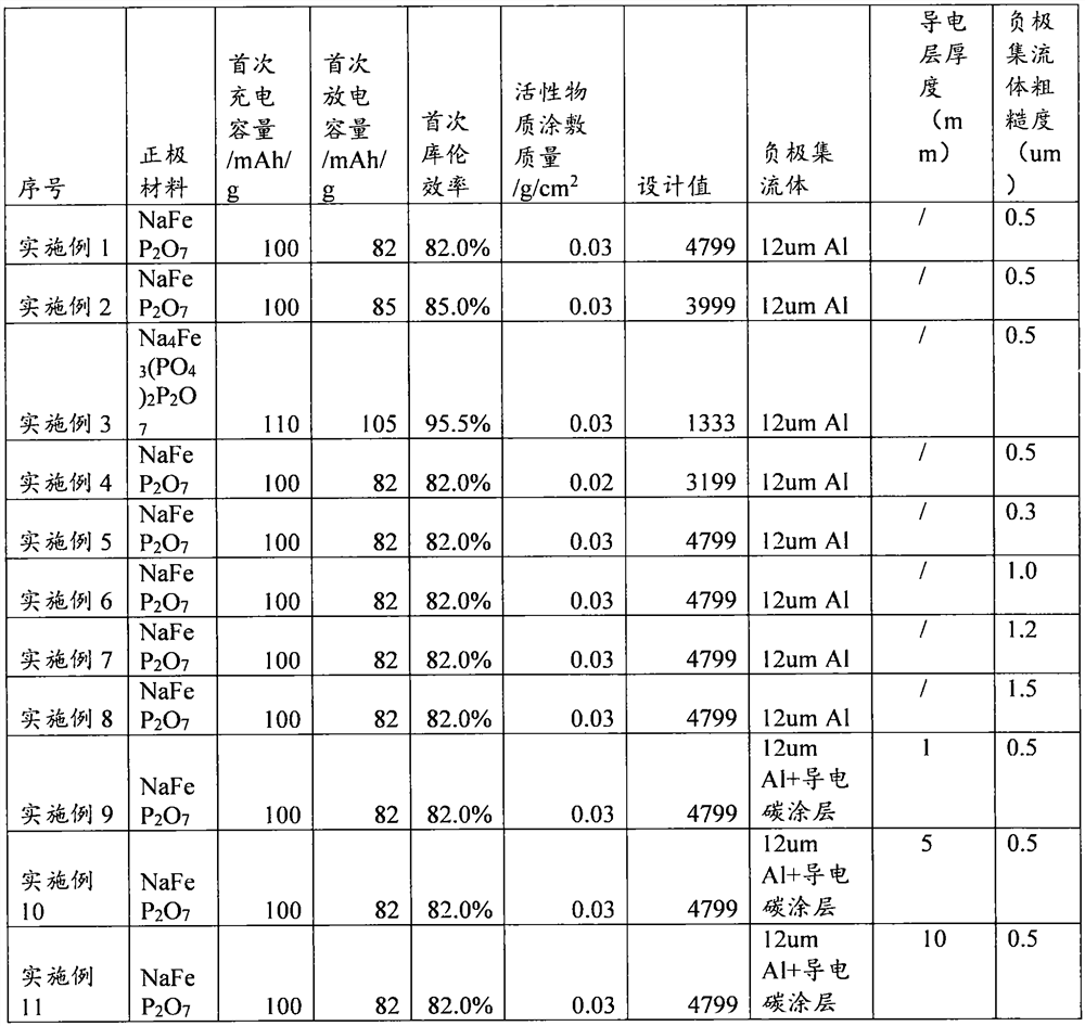 Sodium metal batteries, electrochemical devices