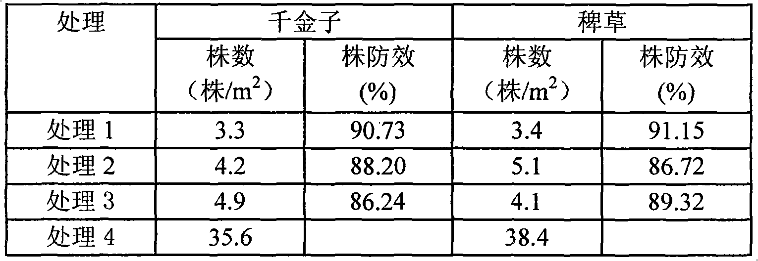 Weeding composition