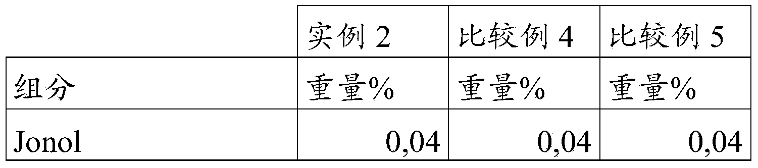 One component self-adhesive dental composition, process of production and use thereof