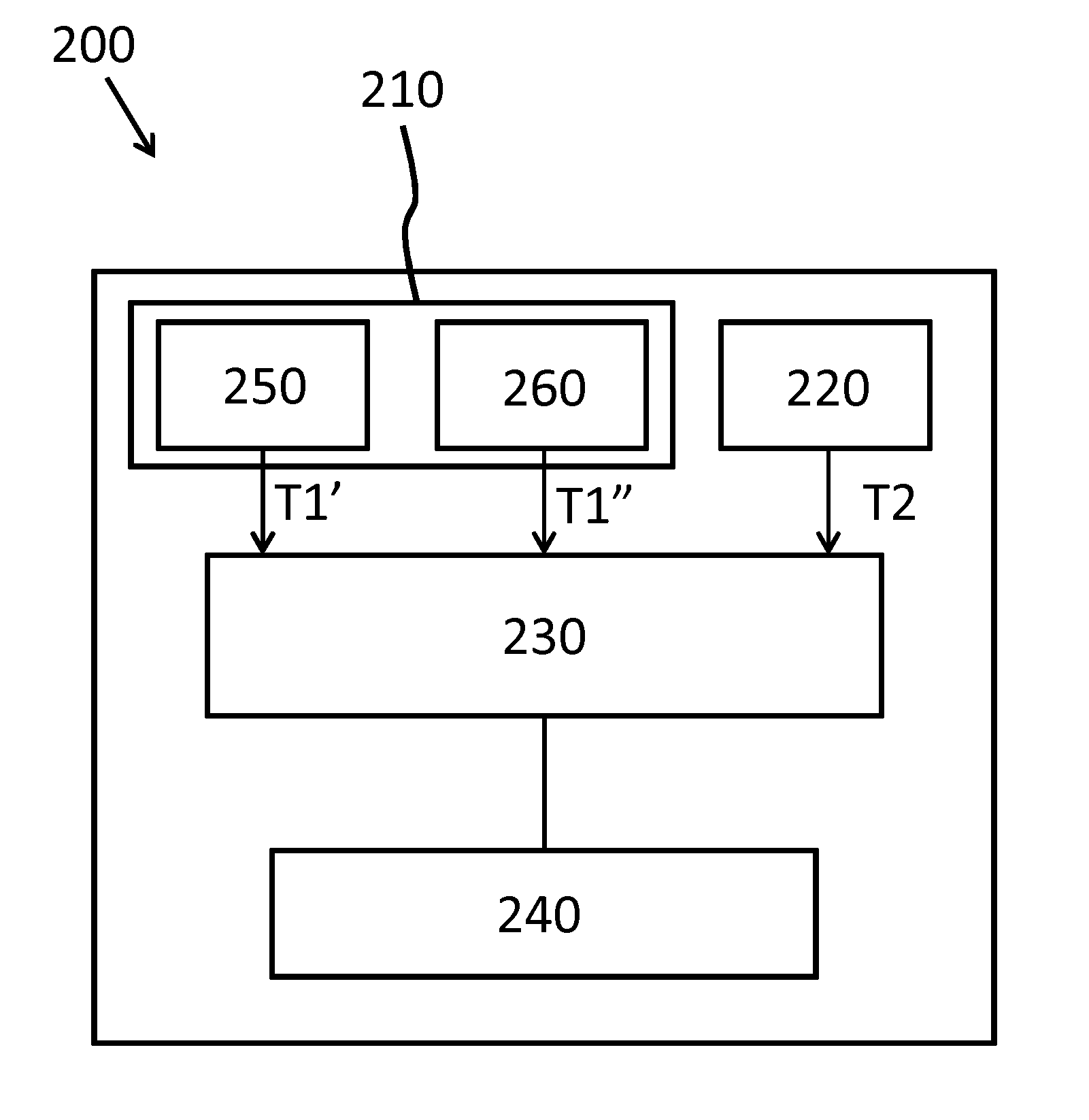 Pulse transmit time measurement device and method