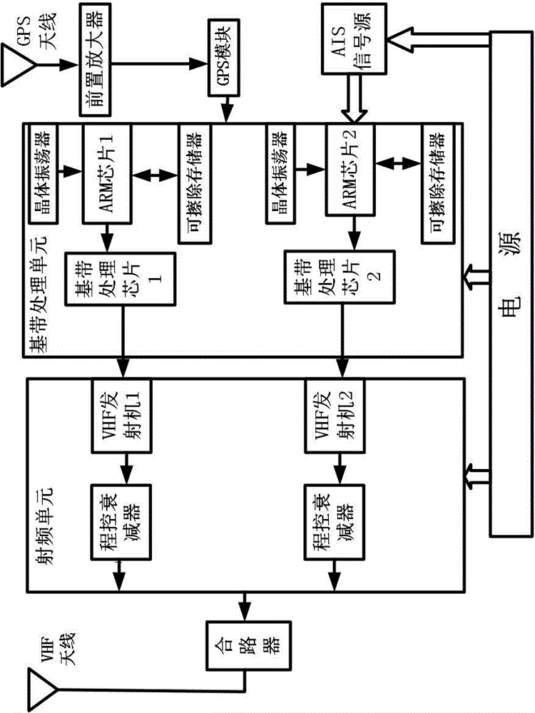 AIS signal simulation source