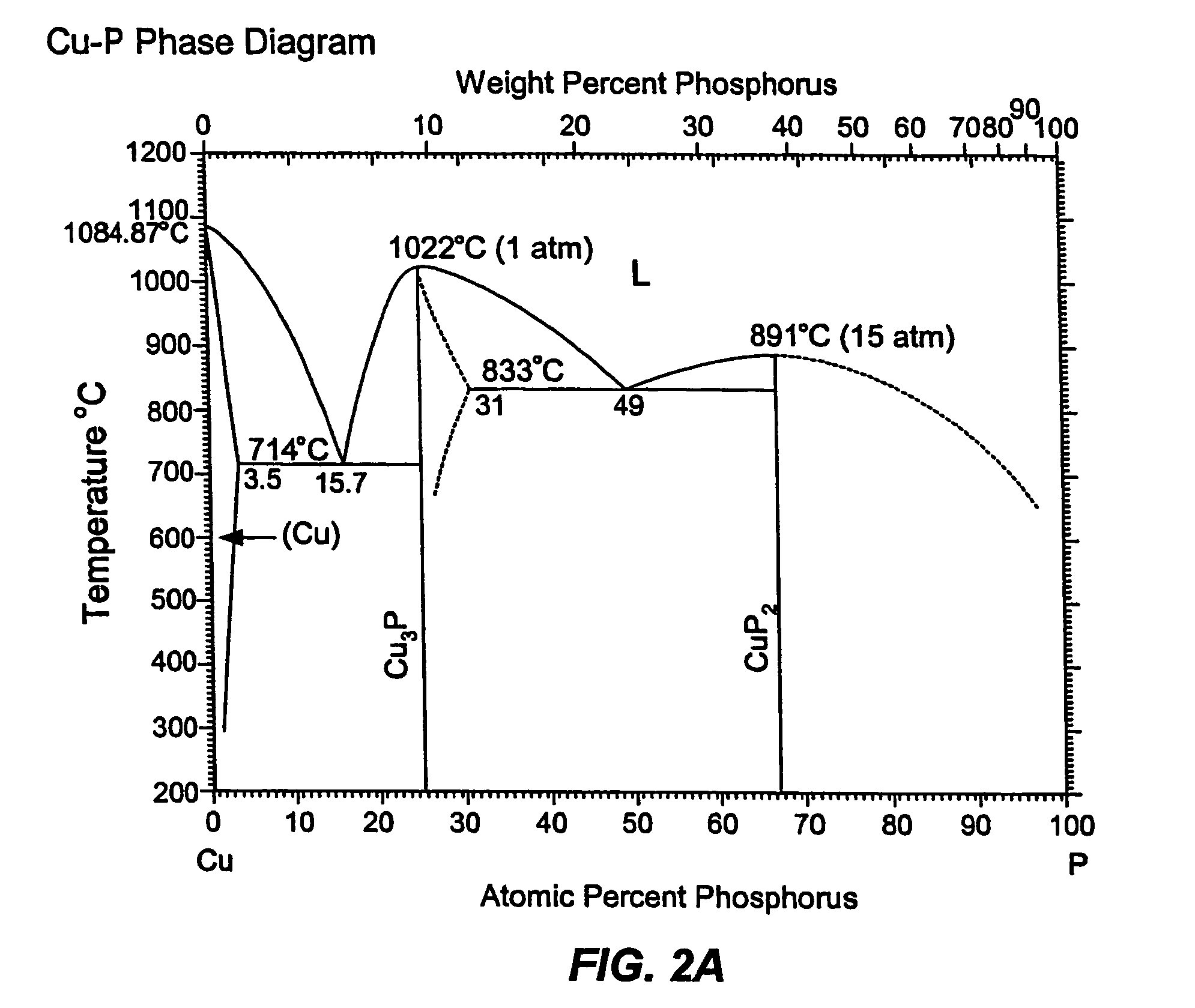 Method of mounting an electroless nickel immersion gold flip chip package