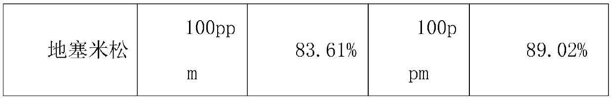 Application of a combination fermentation product of thermophilic thermus and saccharomyces