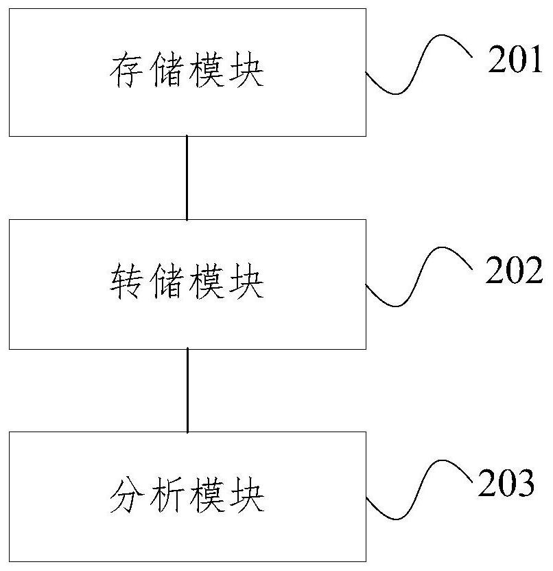 Network operation capability analysis method and device