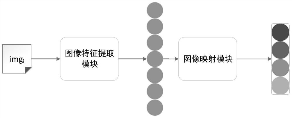 Multimodal knowledge representation method fusing entity image information and entity category information