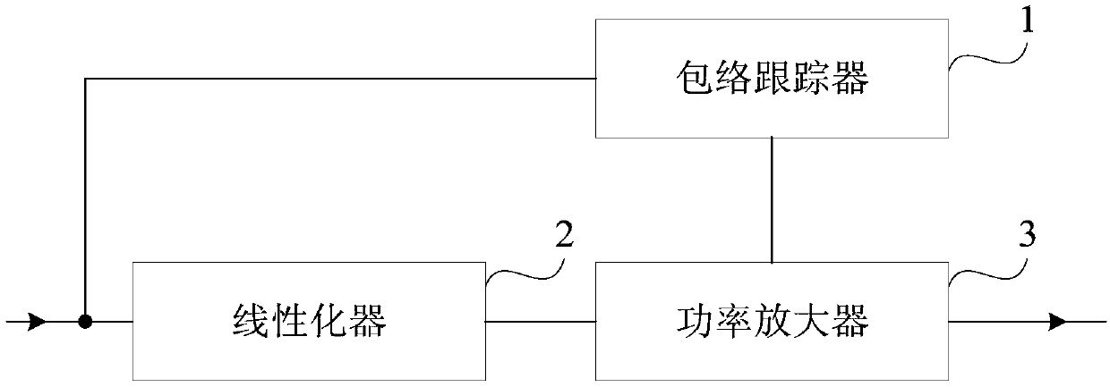 Method and device for improving linear efficiency of power amplifier