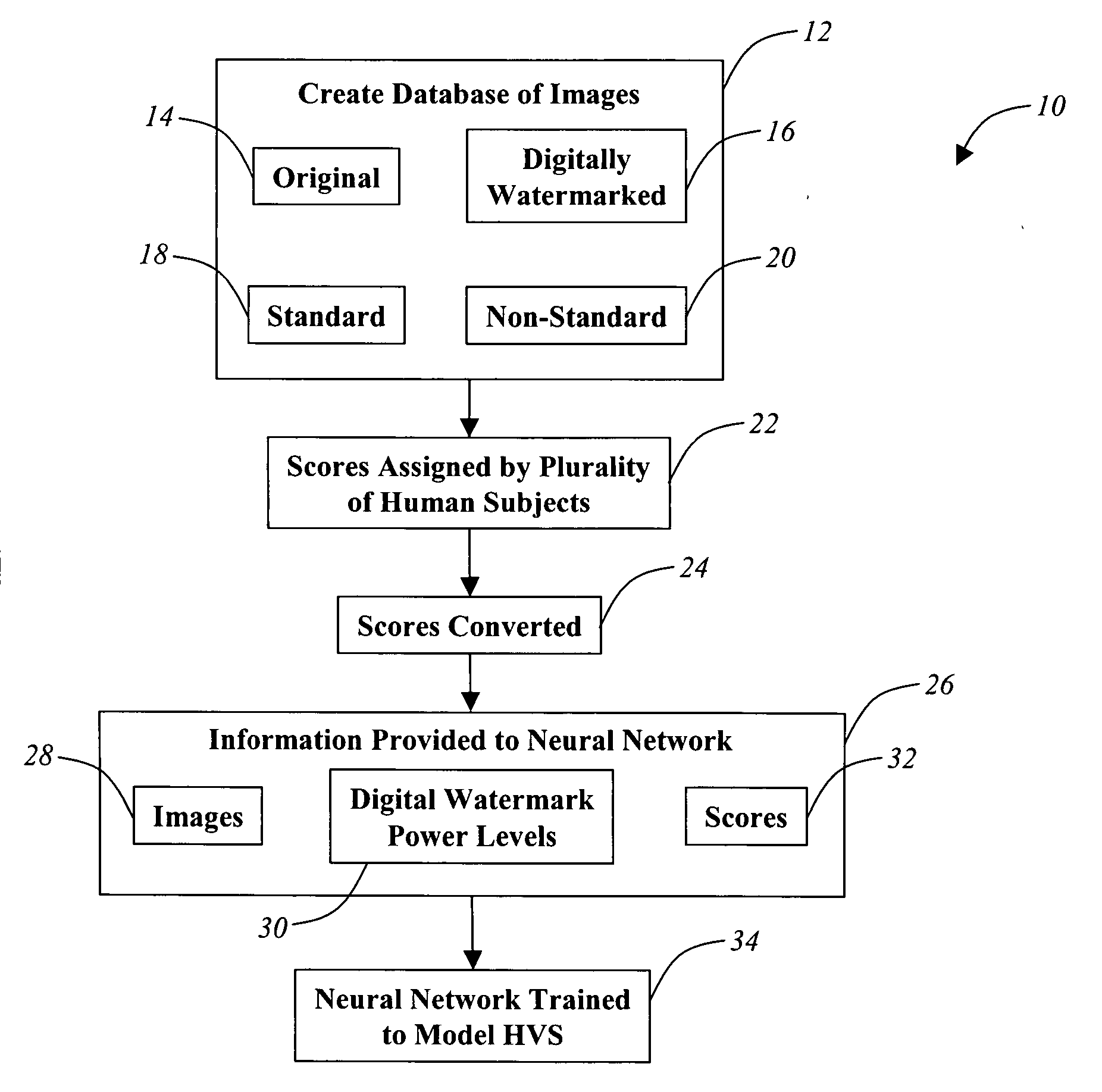 Automated digital watermarking methods using neural networks