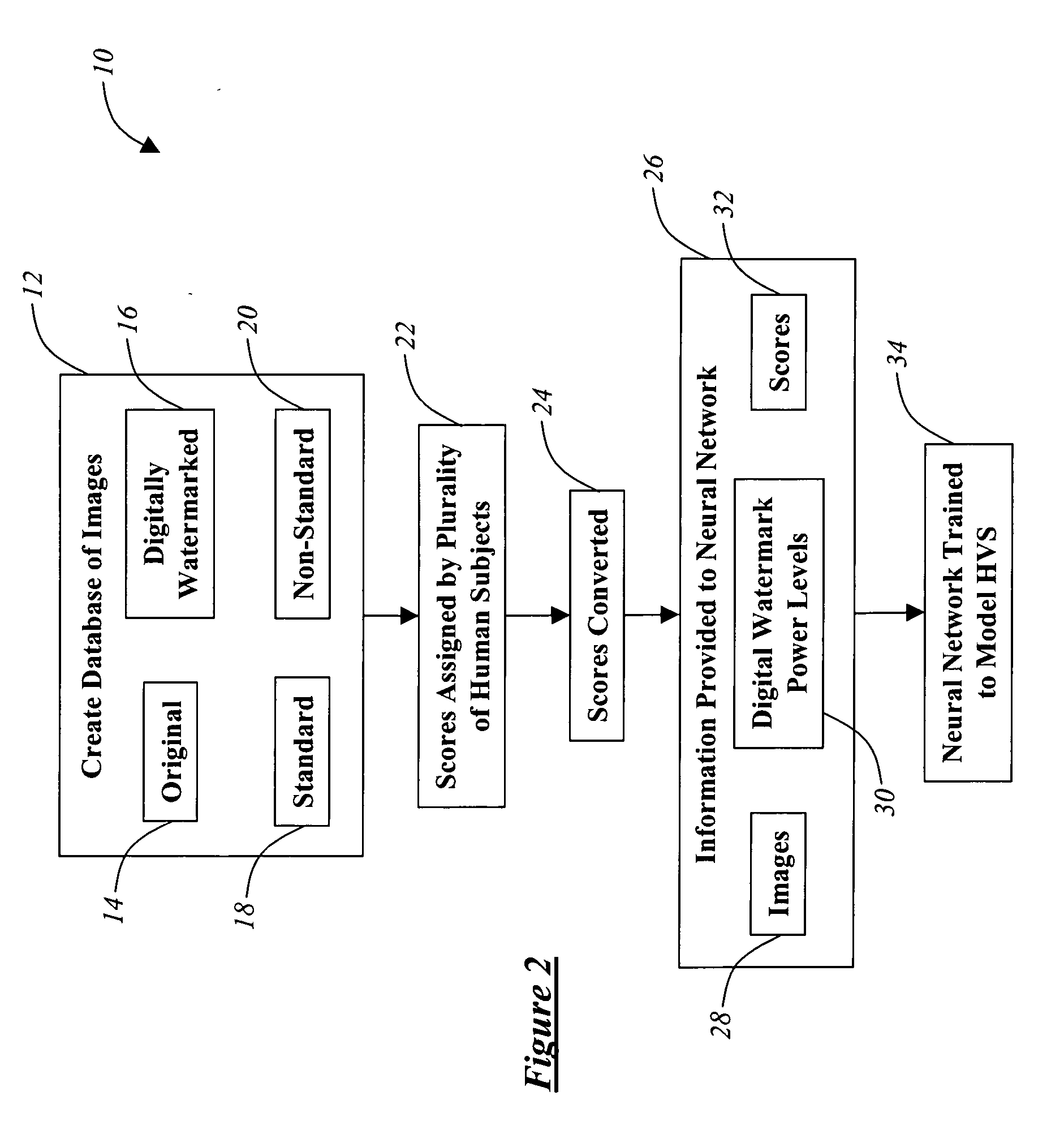 Automated digital watermarking methods using neural networks