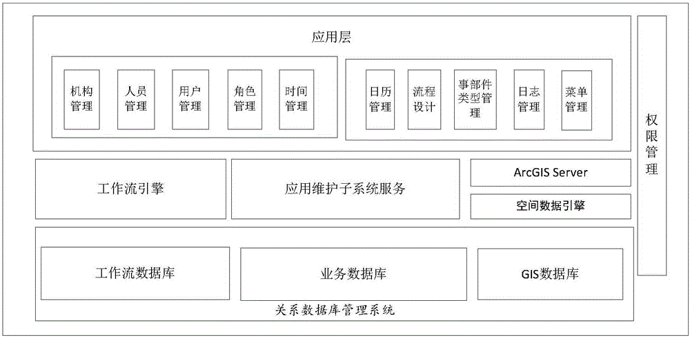 Monitoring method and system based on application maintenance data of smart city