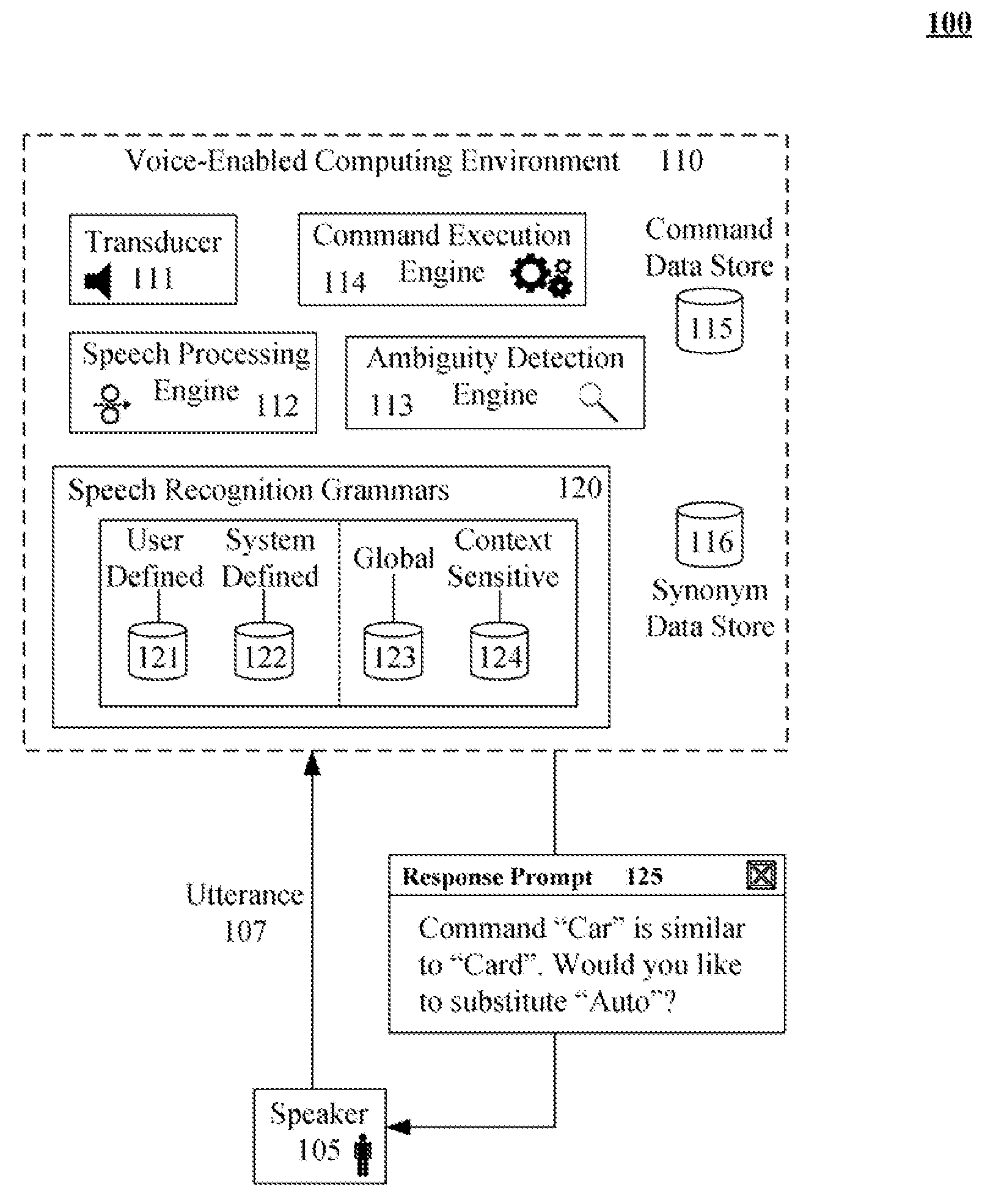 Automatically providing a user with substitutes for potentially ambiguous user-defined speech commands