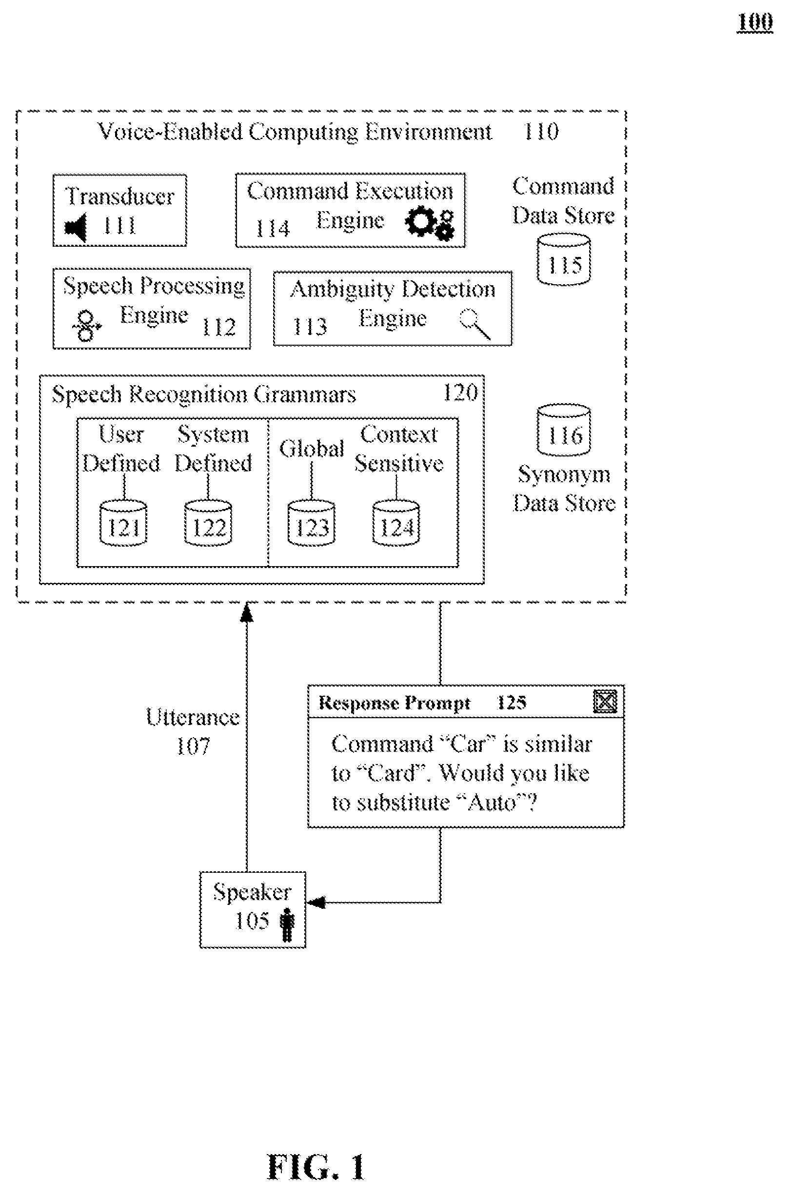 Automatically providing a user with substitutes for potentially ambiguous user-defined speech commands