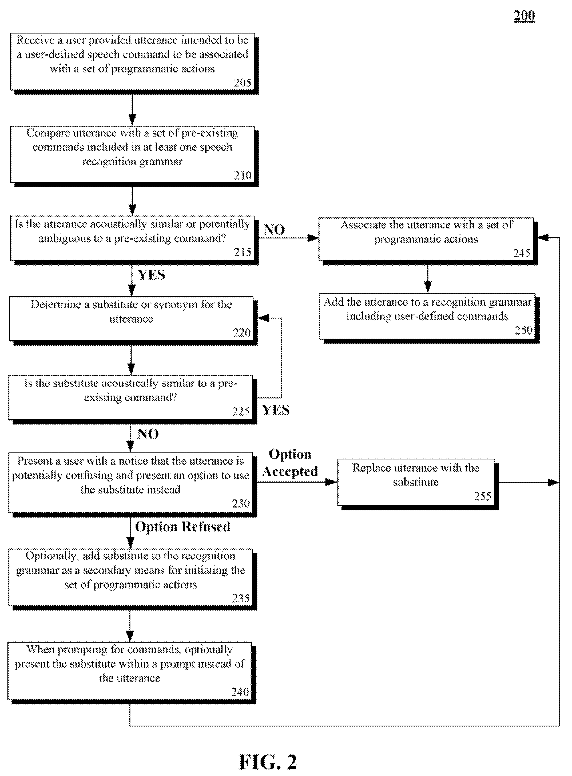 Automatically providing a user with substitutes for potentially ambiguous user-defined speech commands