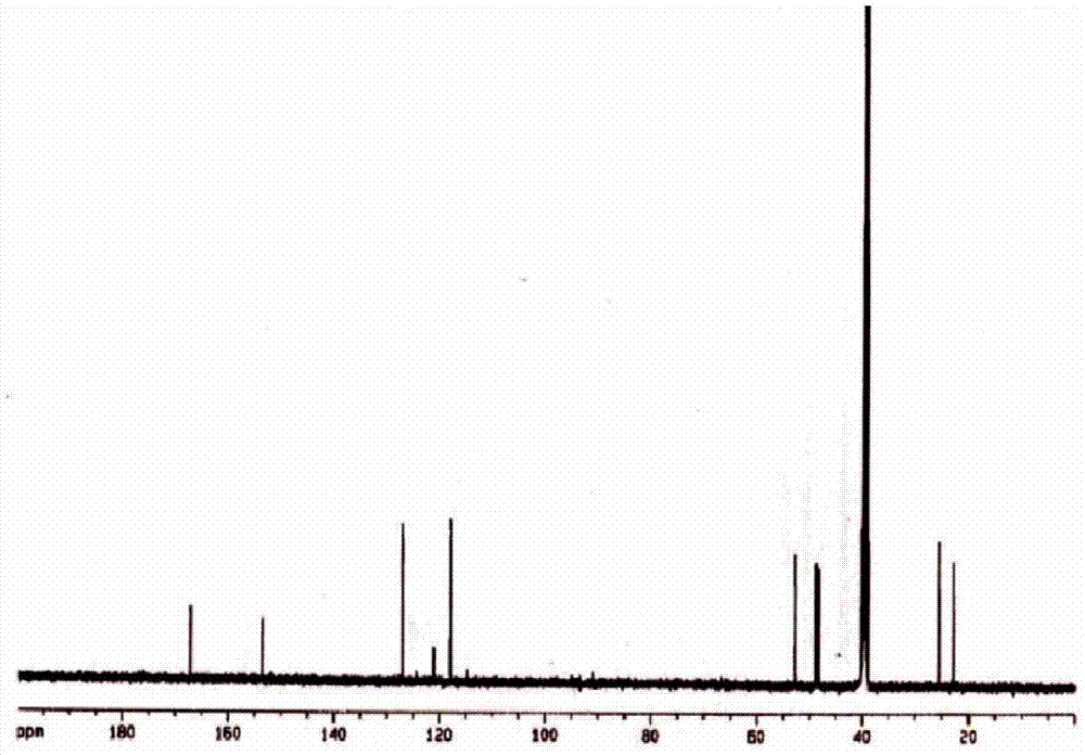 Functionalized ionic liquid used for modifying lipase, preparing method and the lipase obtained by modification