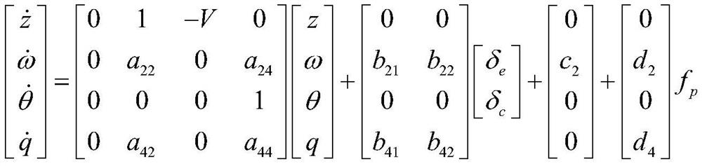 Supercavitating vehicle H-infinity controller controller design method