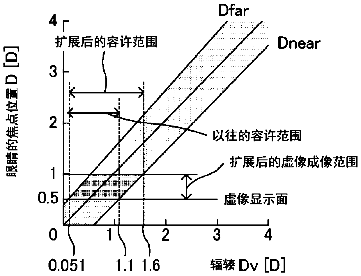 Head-mounted display and method for designing wide-focus lens used in same