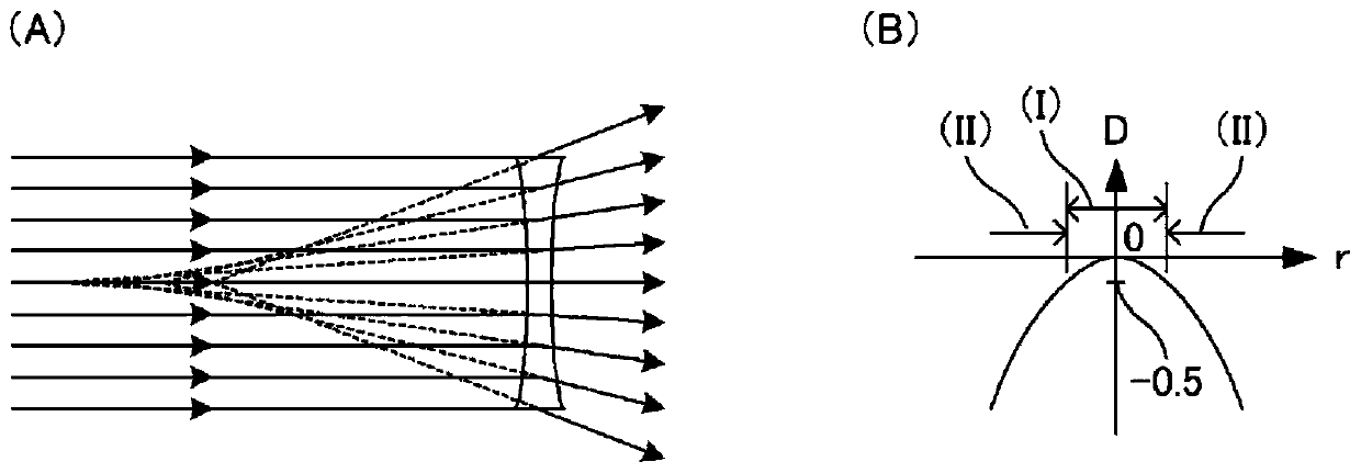 Head-mounted display and method for designing wide-focus lens used in same