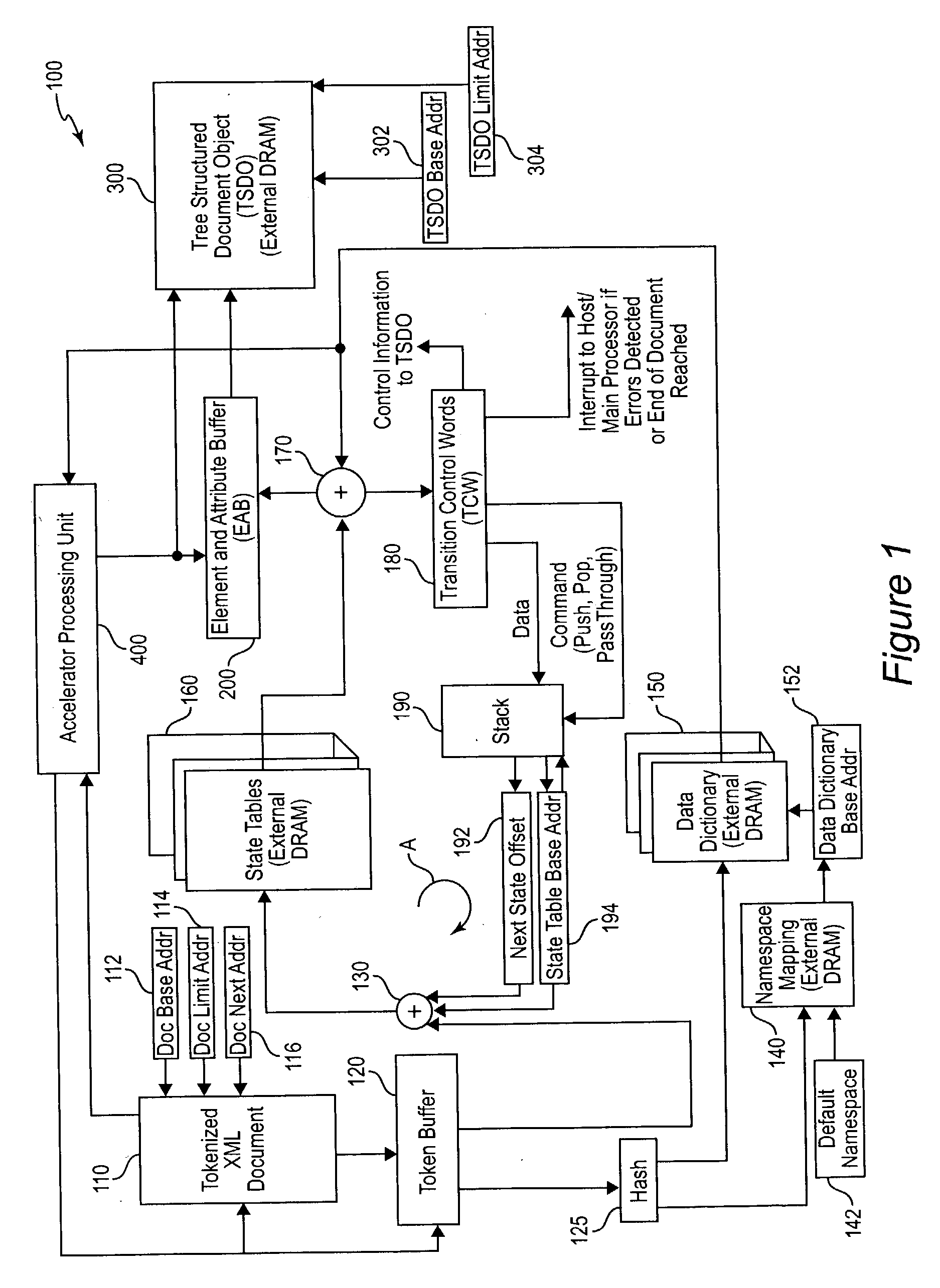 Hardware accelerated validating parser