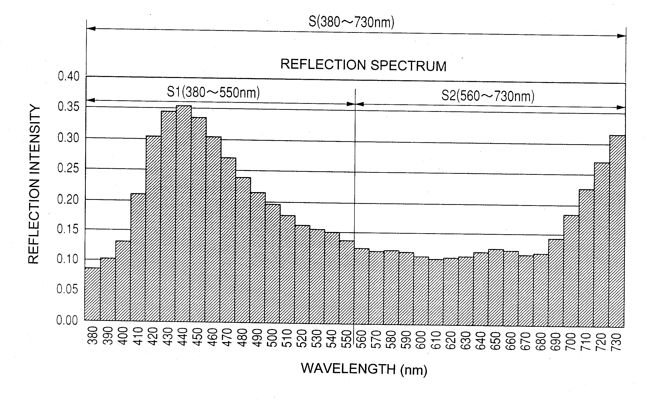 Mailing ink, and ink tank for mailing, ink jet recording method for mailing and ink jet recording apparatus for mailing using the same