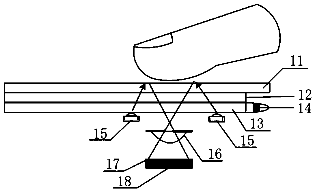 Under-screen fingerprint collection method and device, electronic equipment and storage medium