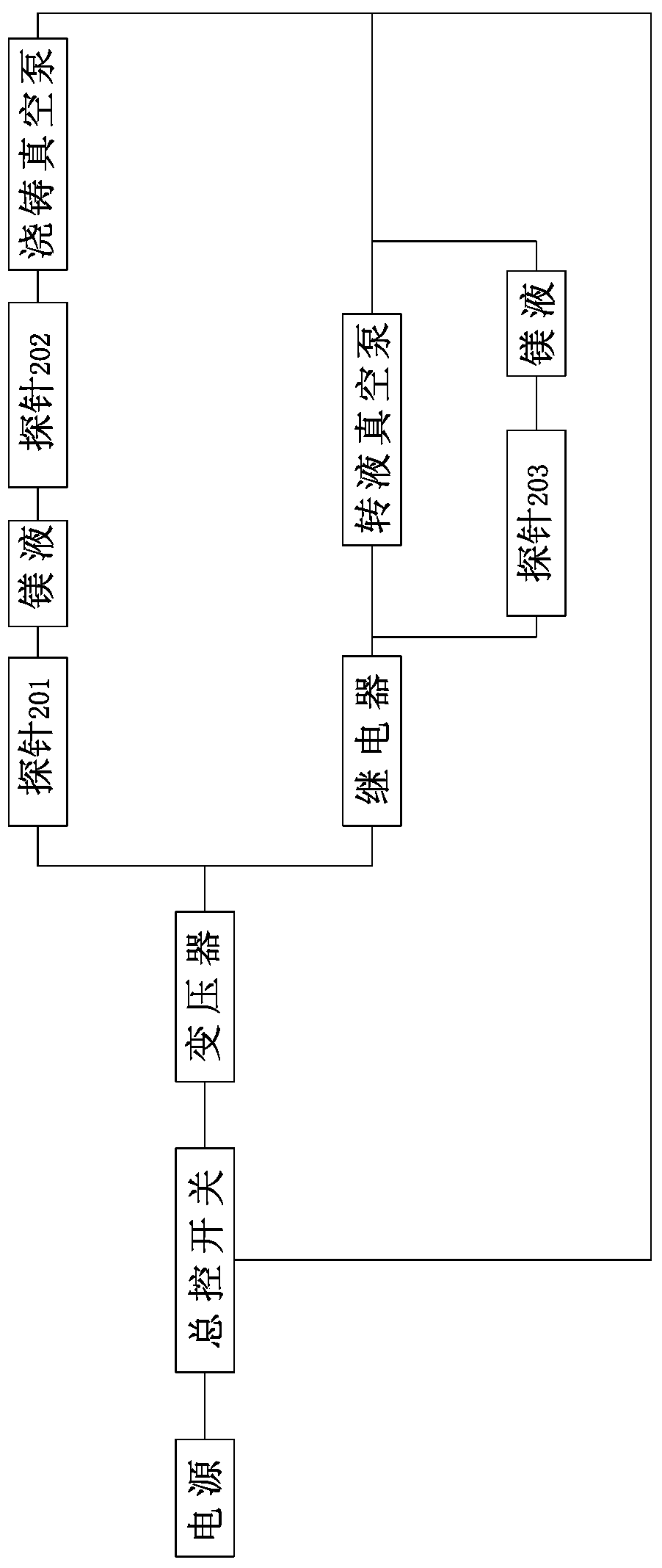 A kind of molten magnesium casting holding furnace