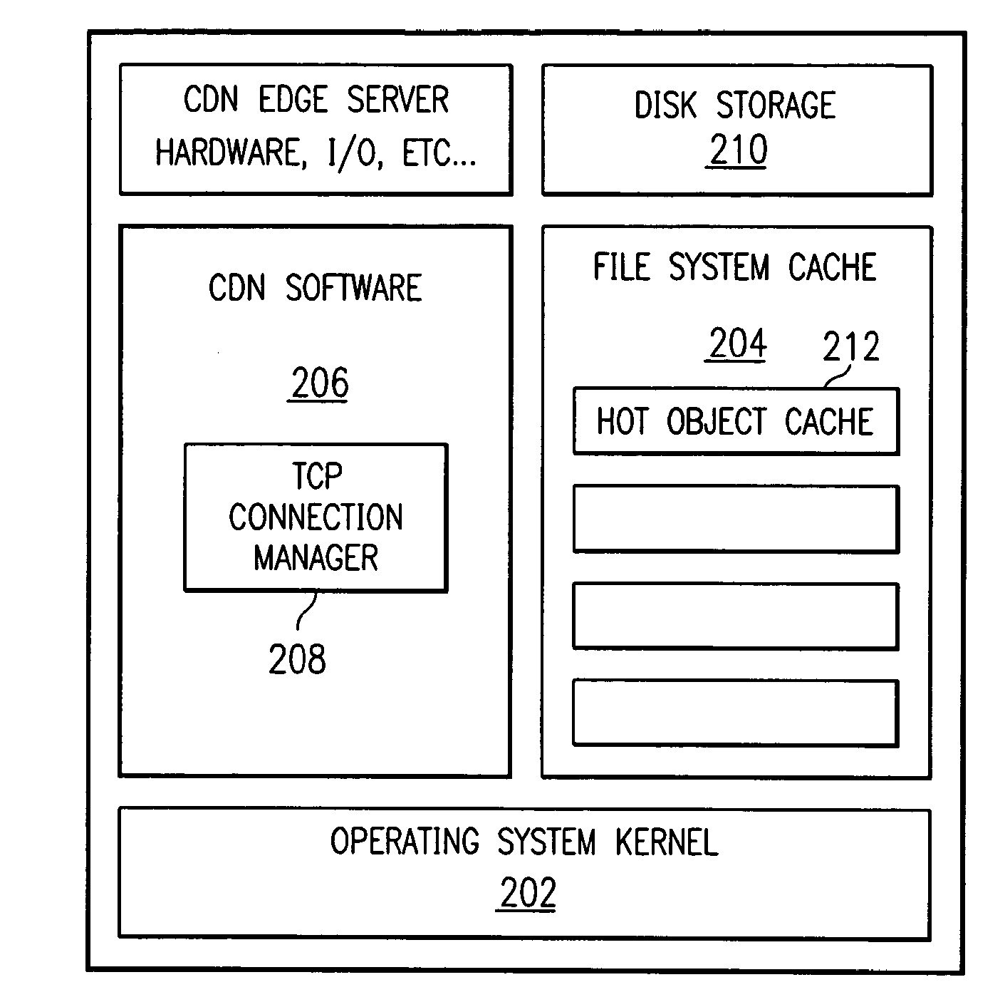 Method for caching and delivery of compressed content in a content delivery network