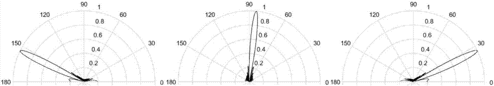 Wi-Fi indoor multi-user positioning method based on principle of phased array