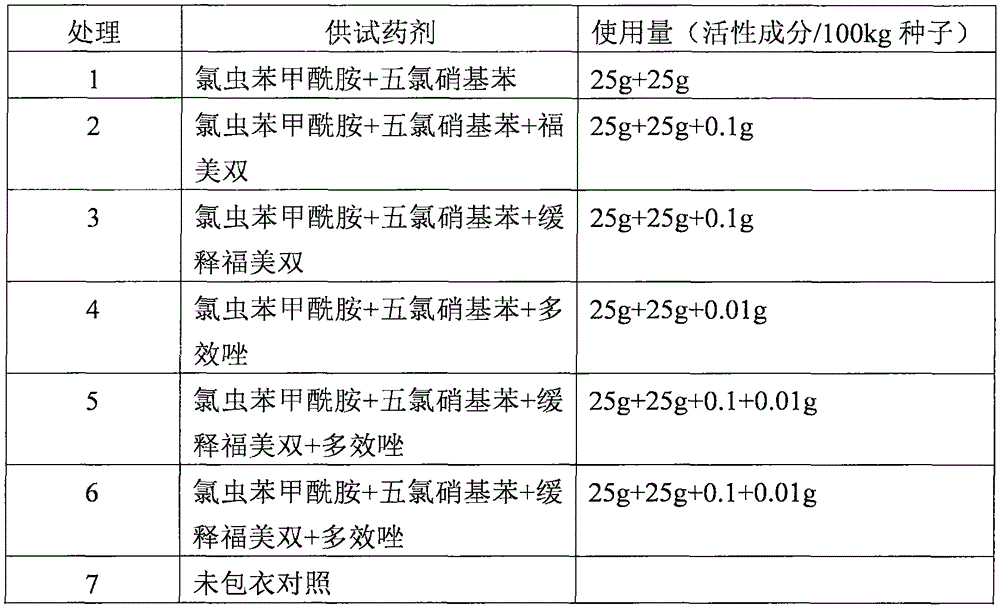 Seed treatment agent composition having sustained release and repellent effects