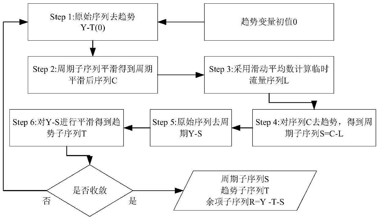 Flow-based abnormal communication behavior detection method and system