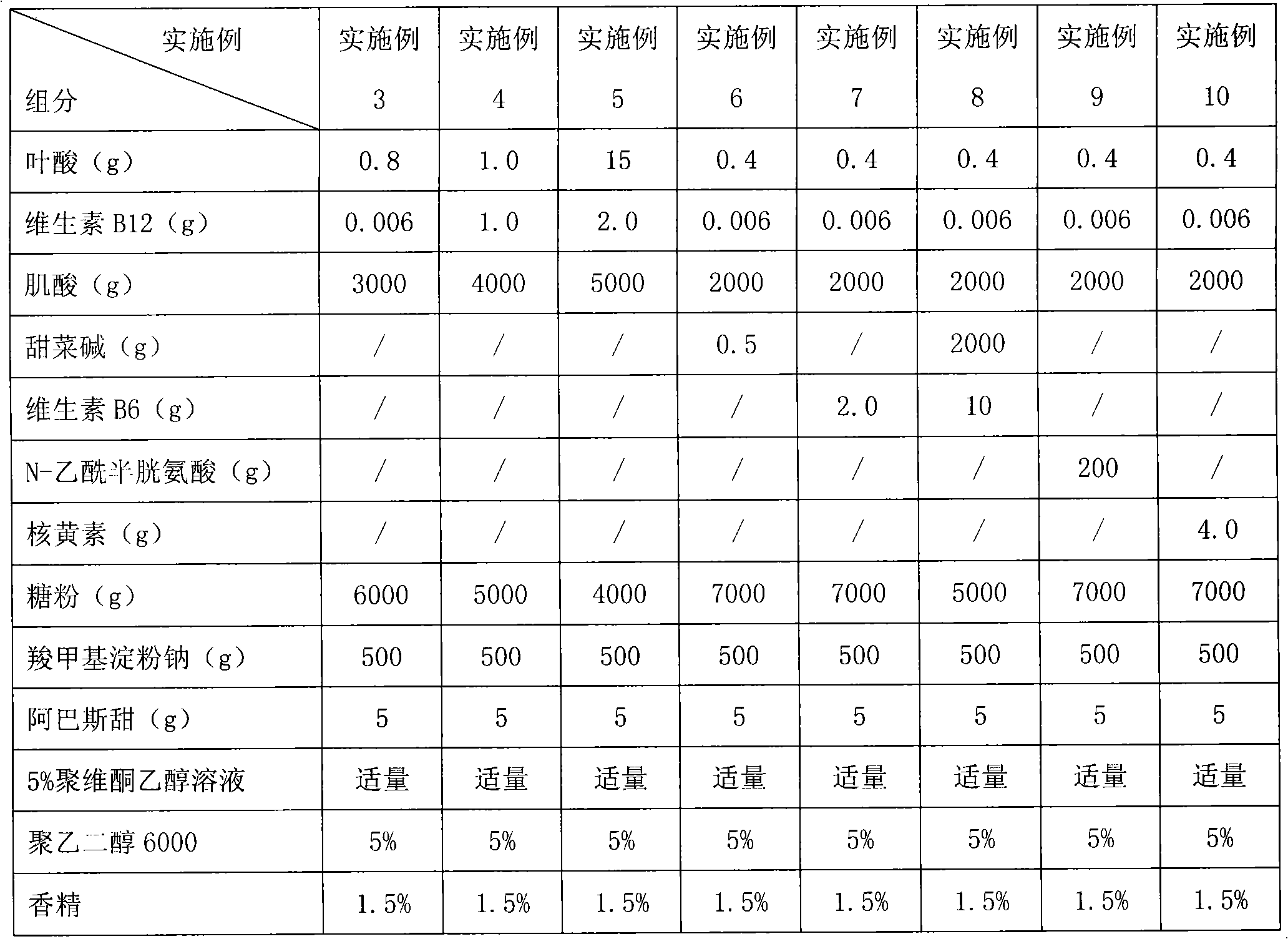 Pharmaceutical composition for reducing homosysteine