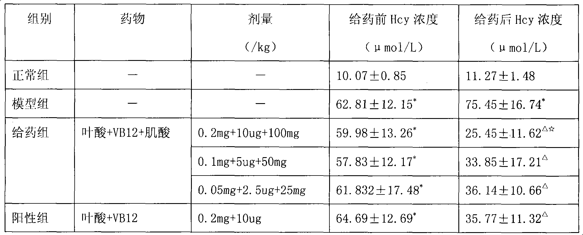 Pharmaceutical composition for reducing homosysteine