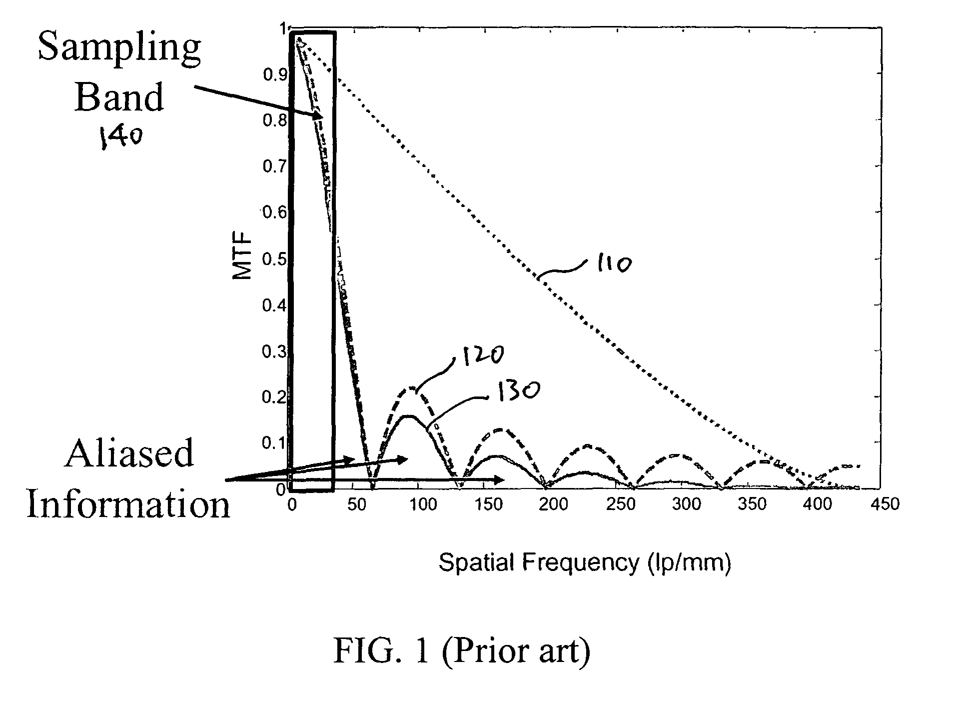 End-to-end design of superresolution electro-optic imaging systems