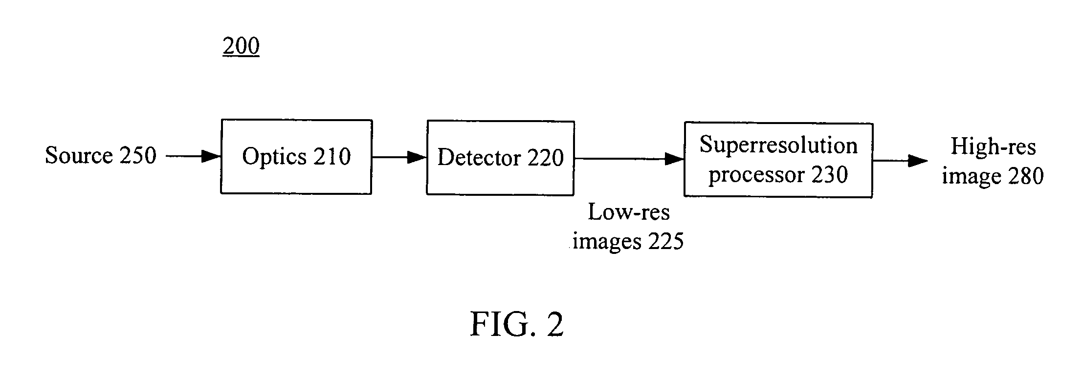 End-to-end design of superresolution electro-optic imaging systems